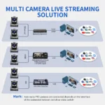 FEELWORLD NDI20X PTZ Camera 20X Optical Zoom HD1080P@60fps PoE NDI HDMI 3G-SDI - Image 8